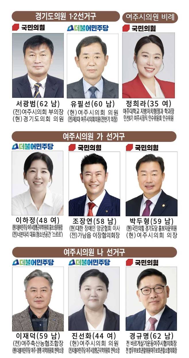 2026 6.3 전국동시지방선거에서 당선된 여주지역 시,도의원 현황. 유진동기자