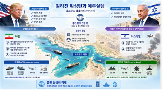 트럼프와 네타냐후의 서로 다른 목표에 대한 설명도. 김태준 한반도안보문제연구소장 AI그림