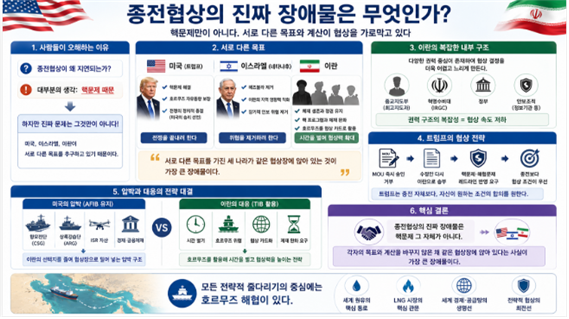 종전협상의 장애물에 대한 설명도. 김태준 한반도안보문제연구소장 AI 그림