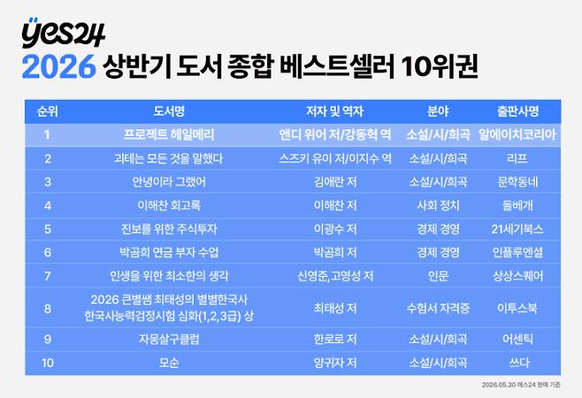 예스24 제공