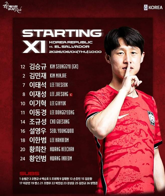 ▲ ⓒ대한축구협회
