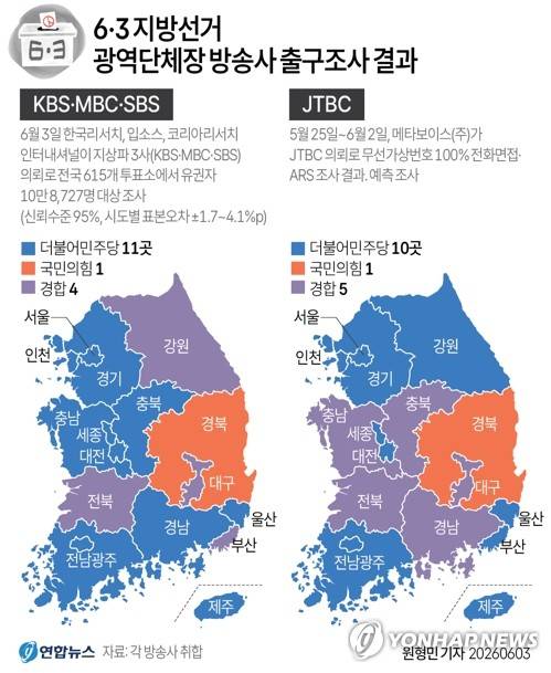 [그래픽] 6·3 지방선거 광역단체장 방송사 출구조사 결과