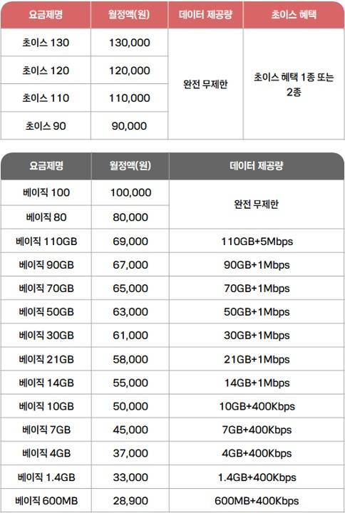 KT의 새 휴대전화 요금제 라인업/제공=KT