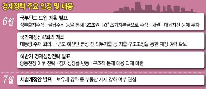 (그래픽= 문승용 기자)
