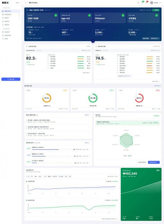 REX 통합 대시보드