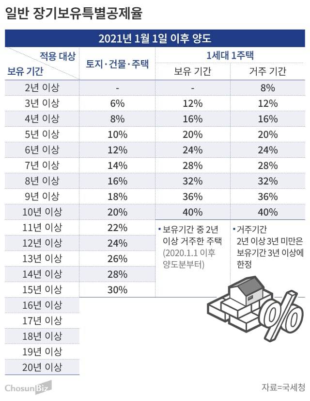 그래픽=손민균