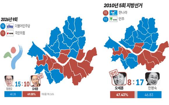 2026년 제9회 전국동시지방선거 서울시장 선거 개표 결과와 2010 제5회 전국동시지방선거 서울시장 선거 개표 결과 그래픽. [사진=연합뉴스]