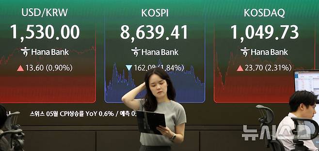 [서울=뉴시스] 김선웅 기자 = 코스피가 전 거래일(8801.49)보다 162.08포인트(1.84%) 내린 8639.41, 코스닥 지수는 전 거래일(1026.03)보다 23.70포인트(2.31%) 상승한 1049.73에 거래를 마쳤다. 서울 외환시장에서 원·달러 환율은 전 거래일(1516.4)보다 13.3원 오른 1529.7원에 주간 거래를 마감한 4일 오후 서울 중구 하나은행 본점 딜링룸 전광판에서 마감시황이 표시되고 있다. 2026.06.04. mangusta@newsis.com