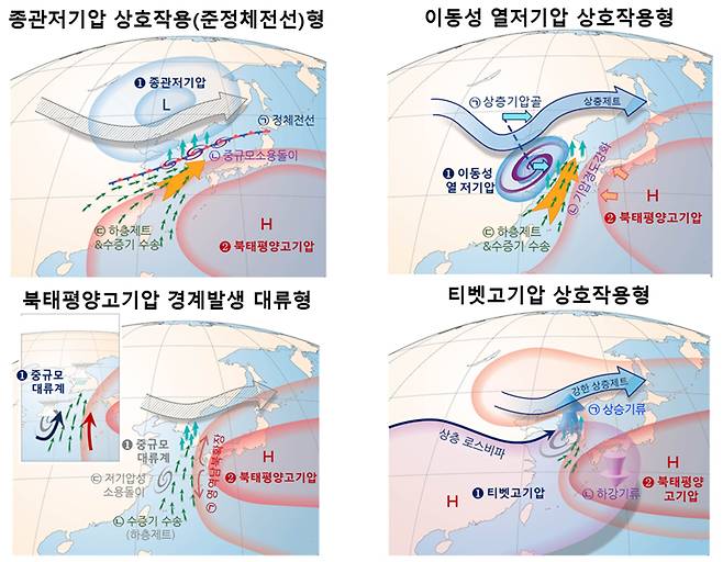 장마철 집중호우의 다양한 발생 원인 [한국기상학회 제공]