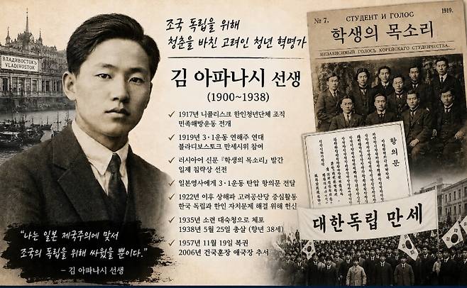 연해주 항일독립운동 선구자 김 아파나시 선생 [광주 고려인마을 제공]