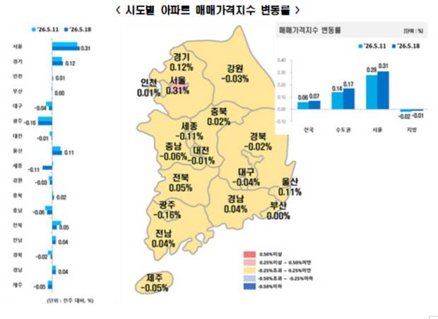 시도별 아파트 매매가격지수 변동률. <한국부동산원 제공>