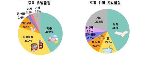 '응급실손상환자심층조사(2016~2024)' 영유아 손상 주요 통계.