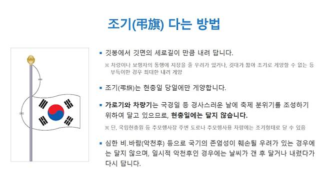 현충일 태극기 다는 법…게양법