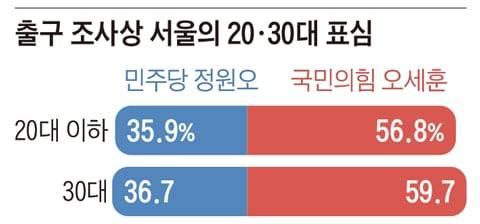 그래픽=김현국