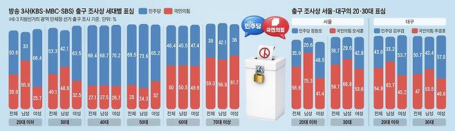그래픽=김현국