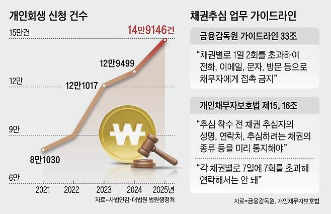 /그래픽=양진경