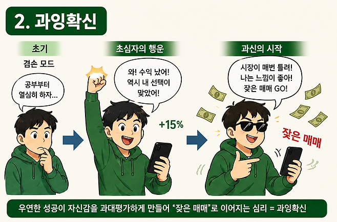주식 행태적 편향, '과잉확신'(자본시장연구원 연구보고서). 챗GPT 생성 이미지