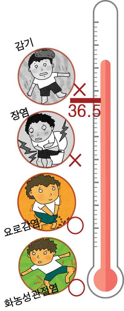 일러스트 | 김상민 기자 yellow@kyunghyang.com