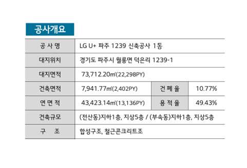 (사진=LGU+)