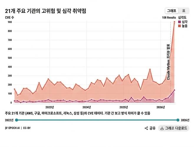 출처: 에포크AI 홈페이지