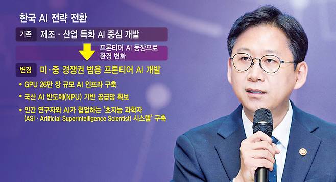 배경훈 부총리 겸 과기정통부 장관이 최근 기자간담회에서 “수년 내 AI가 AI를 만든다”면서, 미·중급 ‘프론티어 AI’ 독자 개발을 선언한 것도 같은 맥락이다. .앤스로픽의 ‘클로드 미토스’, 오픈AI의 ‘GPT-4o’, 구글 ‘제미나이’ 등 인간 수준의 추론이 가능한 프론티어 AI가 잇따라 등장하며 판도가 바뀐 것이다.
