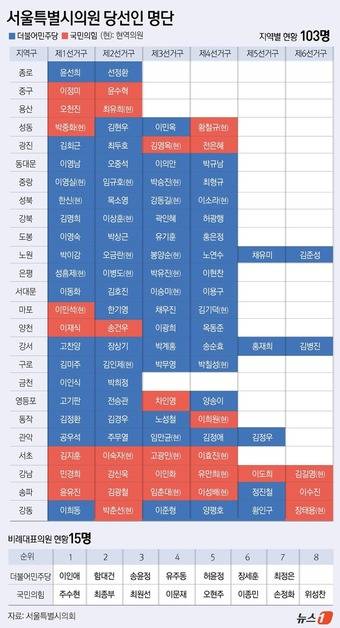 ⓒ 뉴스1 윤주희 디자이너