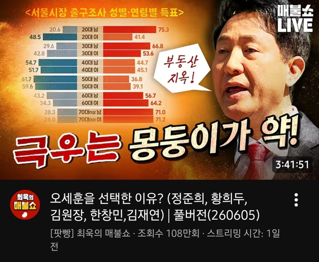 지난 6월 5일 친여 성향 유튜브 ‘매불쇼’가 6·3 지방선거 결과 국민의힘 소속 오세훈 서울시장 당선과 서울 출구조사로 드러난 표심을 주제로 생방송하면서 ‘극우는 몽둥이가 약’이라는 구호로 정부여당 반대파를 비난했다. [유튜브 ‘최욱의 매불쇼’ 영상 썸네일 갈무리]