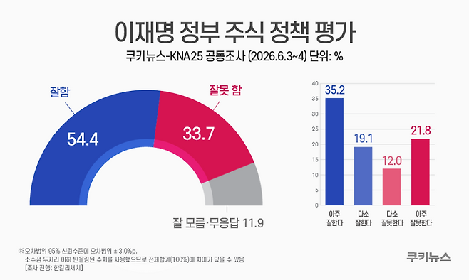 그래픽=윤기만 디자이너