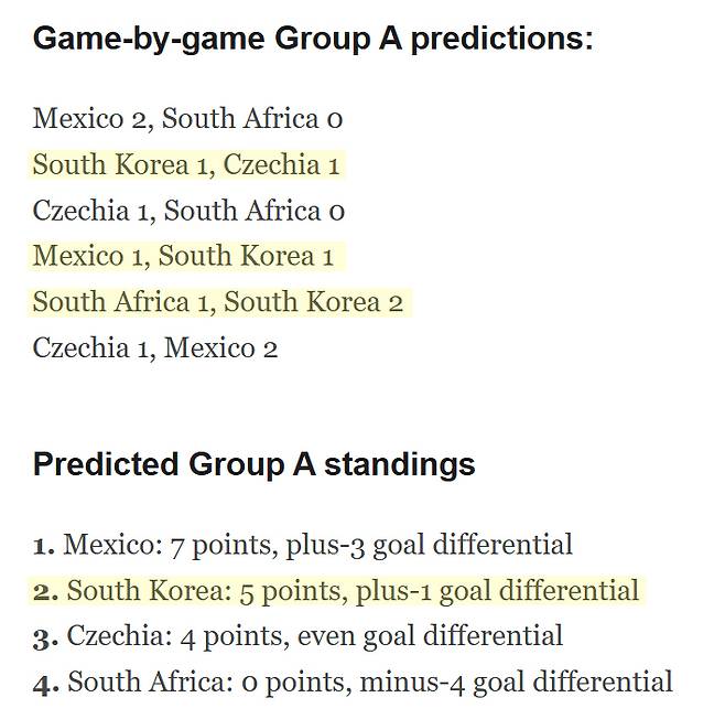ESPN의 2026 FIFA 북중미 월드컵 A조 조별리그 스코어 및 예상 최종 순위. /사진=ESPN 홈페이지 캡처