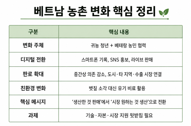 [표=챗gpt 제작]