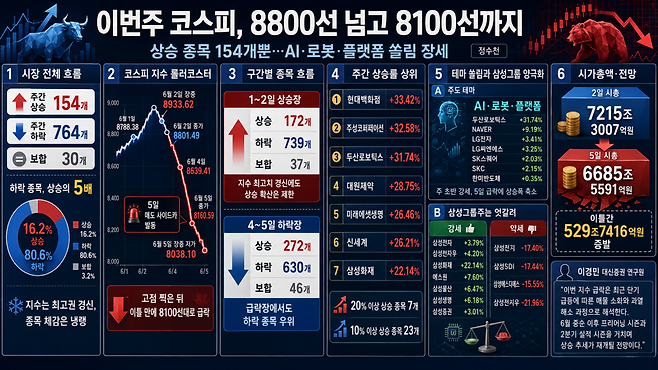 AI 기반 편집 이미지.(출처=챗GPT)
