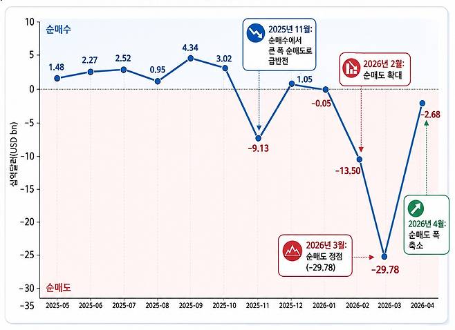 (자료: 한국거래소, 그래픽=Chat GPT AI 편집 이미지)