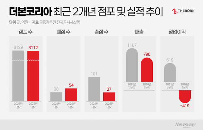 그래픽=이찬희 기자