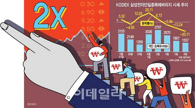 (그래픽=이데일리 김정훈 기자)