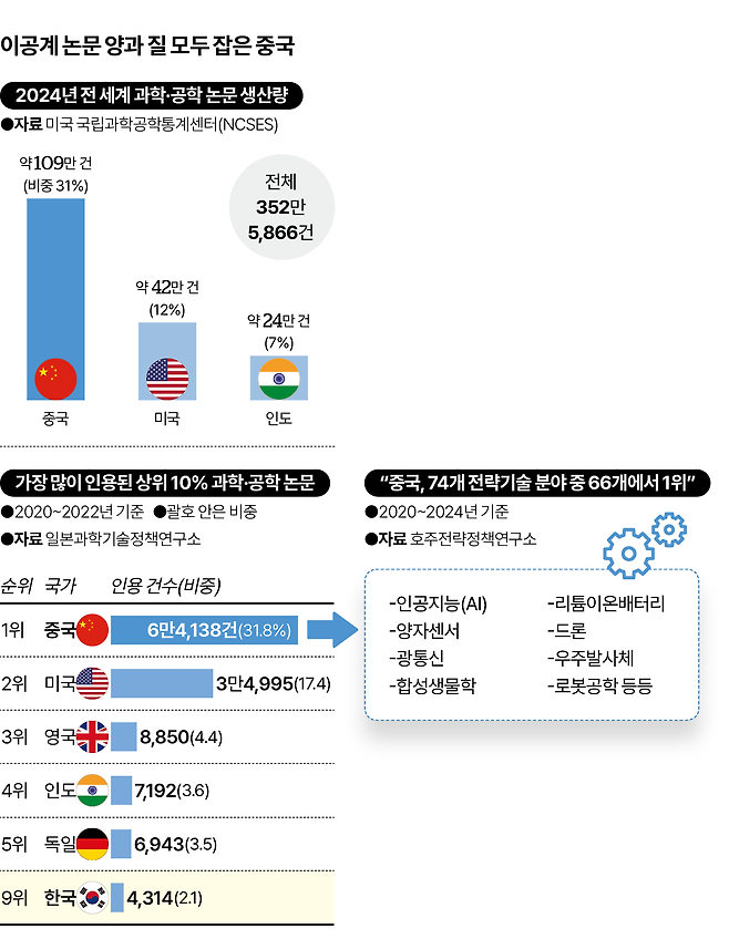 그래픽=이지원 기자