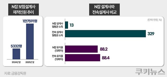 그래픽=한지영 디자이너