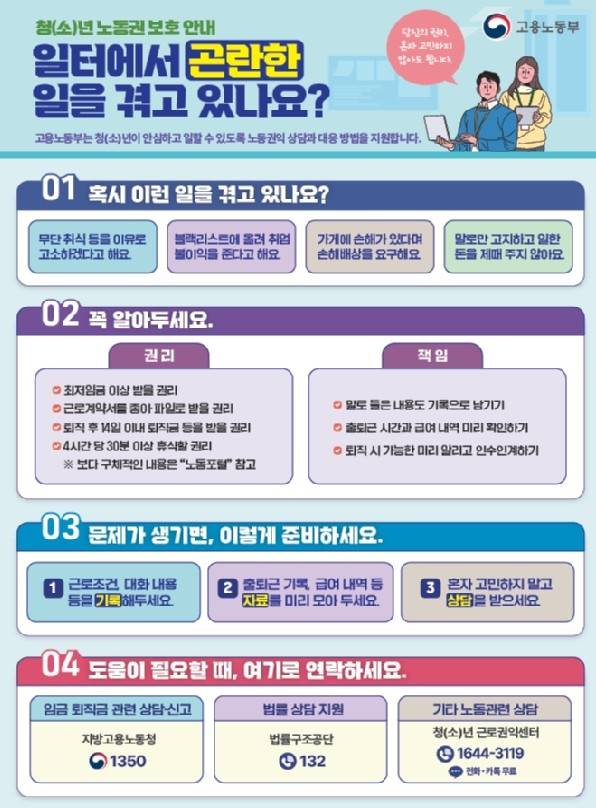 청년 대상'사업주 갈등 대응 안내문' [고용노동부 제공. 재판매 및 DB 금지]