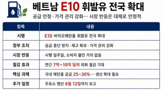 [표=챗gpt 제작]