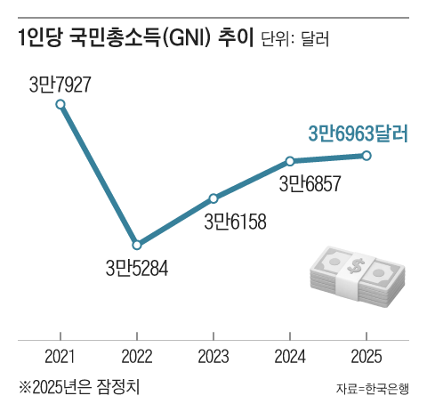 그래픽=조선디자인랩 김연주