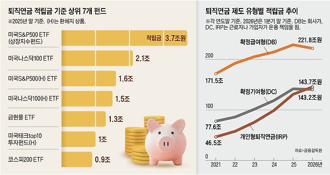 그래픽=이진영