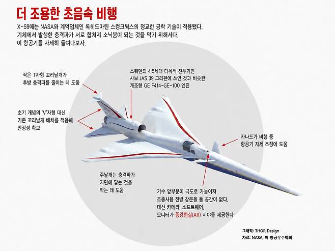 X-59 초음속 비행 중 충격파 감소 원리./미 항공우주학회(AIAA)