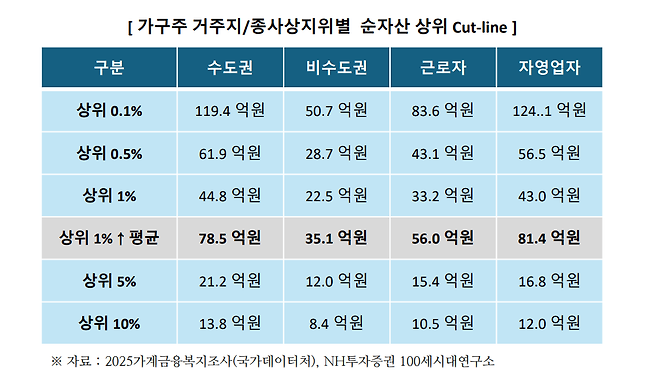 NH투자증권 100세시대연구소 제공