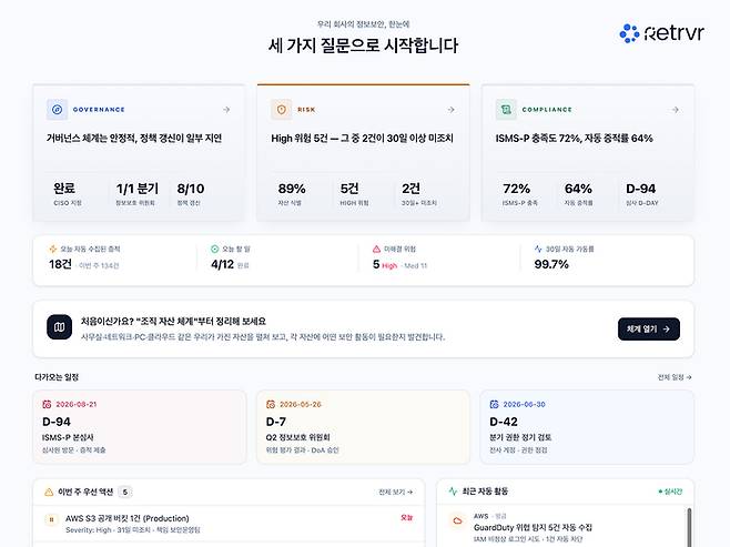 AI 기반 정보보호 관리체계 인증 대응 자동화 솔루션 ‘클라리스크(Klarisk)’ 운영사 리트리버가 매쉬업벤처스로부터 프리시드 투자를 유치했다. [매쉬업벤처스]