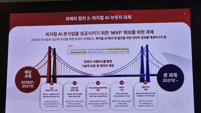 피지컬 AI 선도기술개발 과제 연구방향 발표 내용. <사진=고민서 기자>