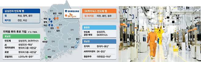 삼성전자 평택공장