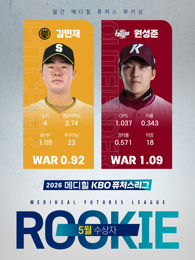 사진=KBO 제공