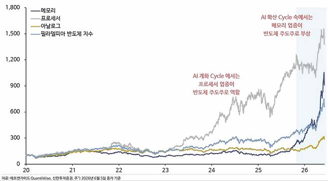 /사진=신한투자증권 자료 갈무리
