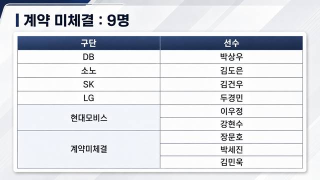 계약 미체결 선수. /사진=AI 제작 이미지.