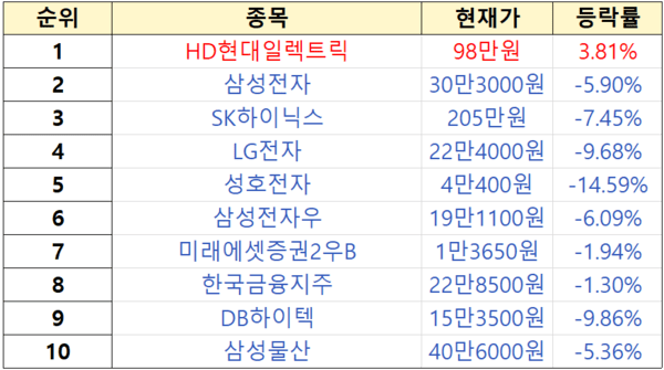 초고수 순매수 순위. [출처=미래에셋증권]