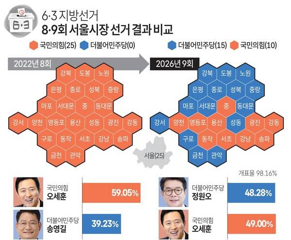 출처. 연합뉴스 2026. 06. 02